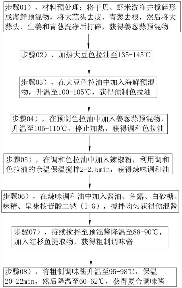 Sequoia fish extract containing compound flavor sauce and preparation method thereof