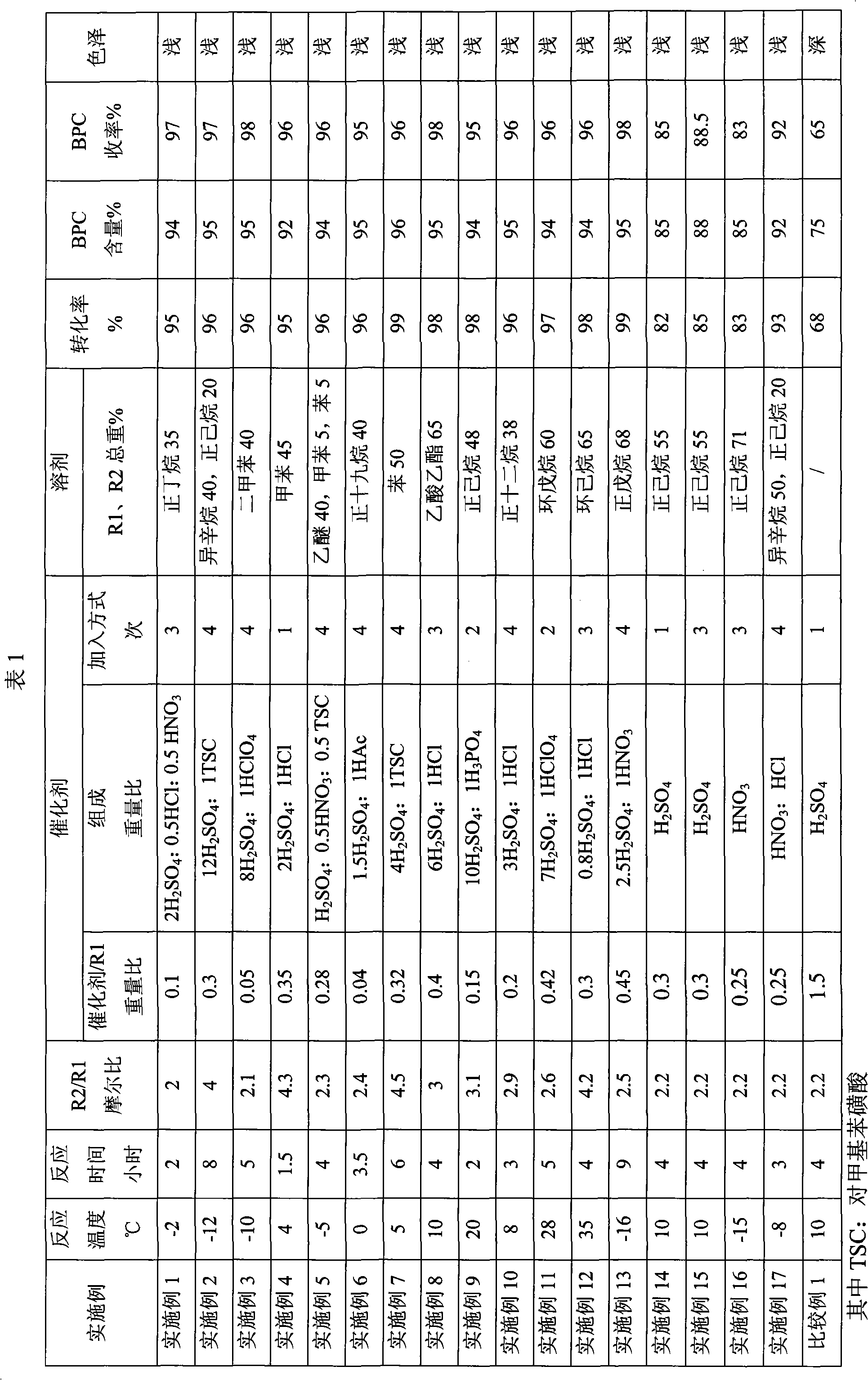 Production method of di(tert-butylperoxy)ketal