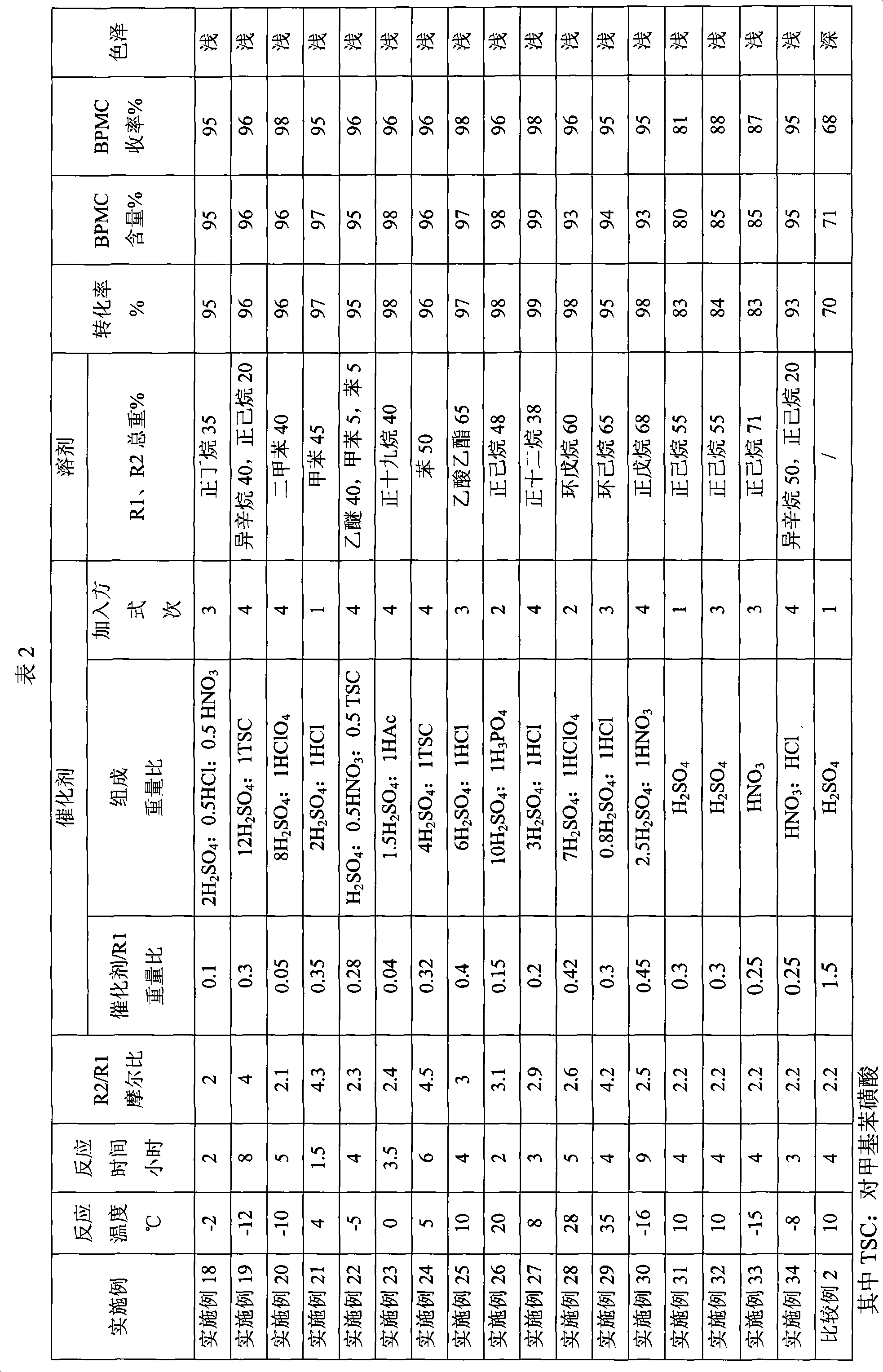 Production method of di(tert-butylperoxy)ketal