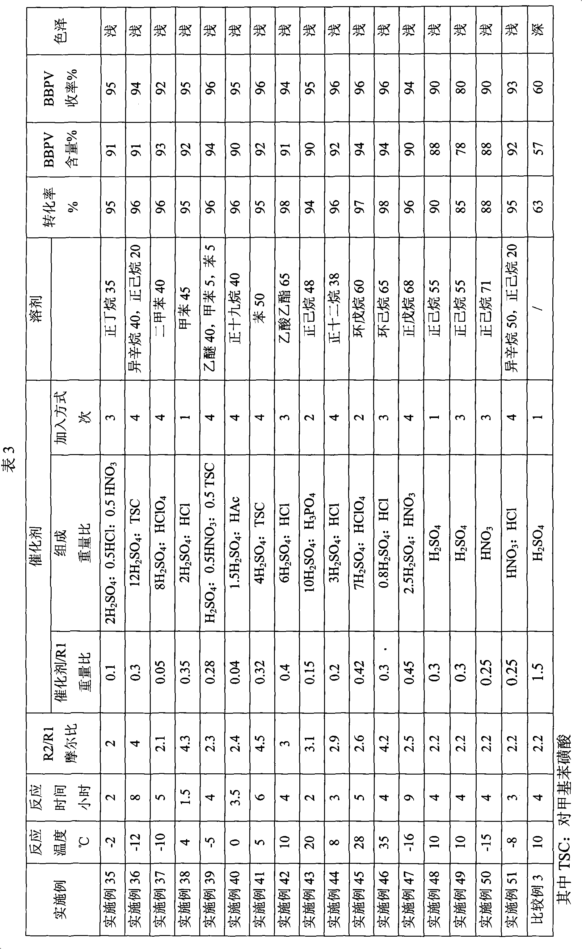 Production method of di(tert-butylperoxy)ketal