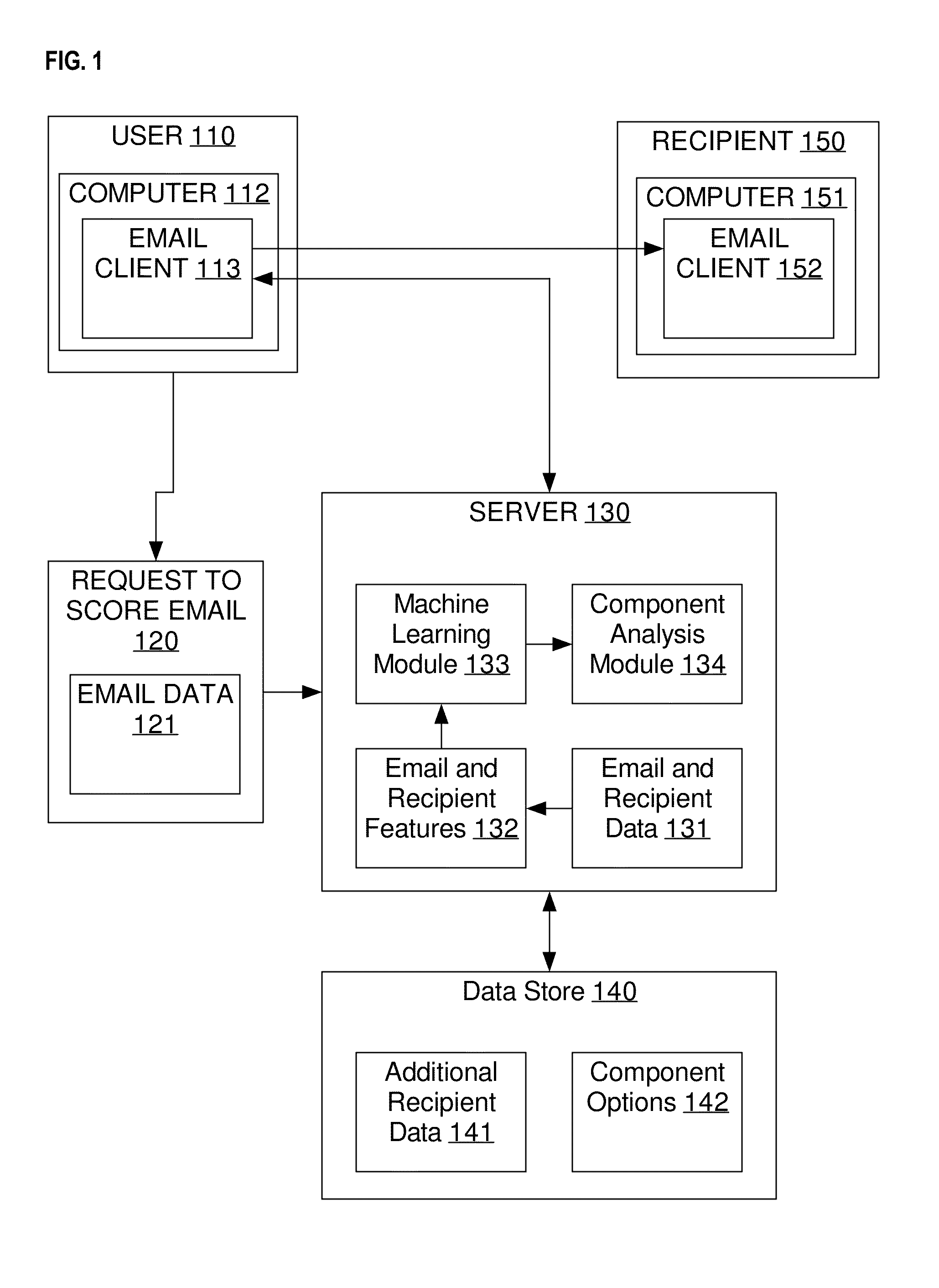 Email optimization for predicted recipient behavior: determining a likelihood that a particular receiver-side behavior will occur