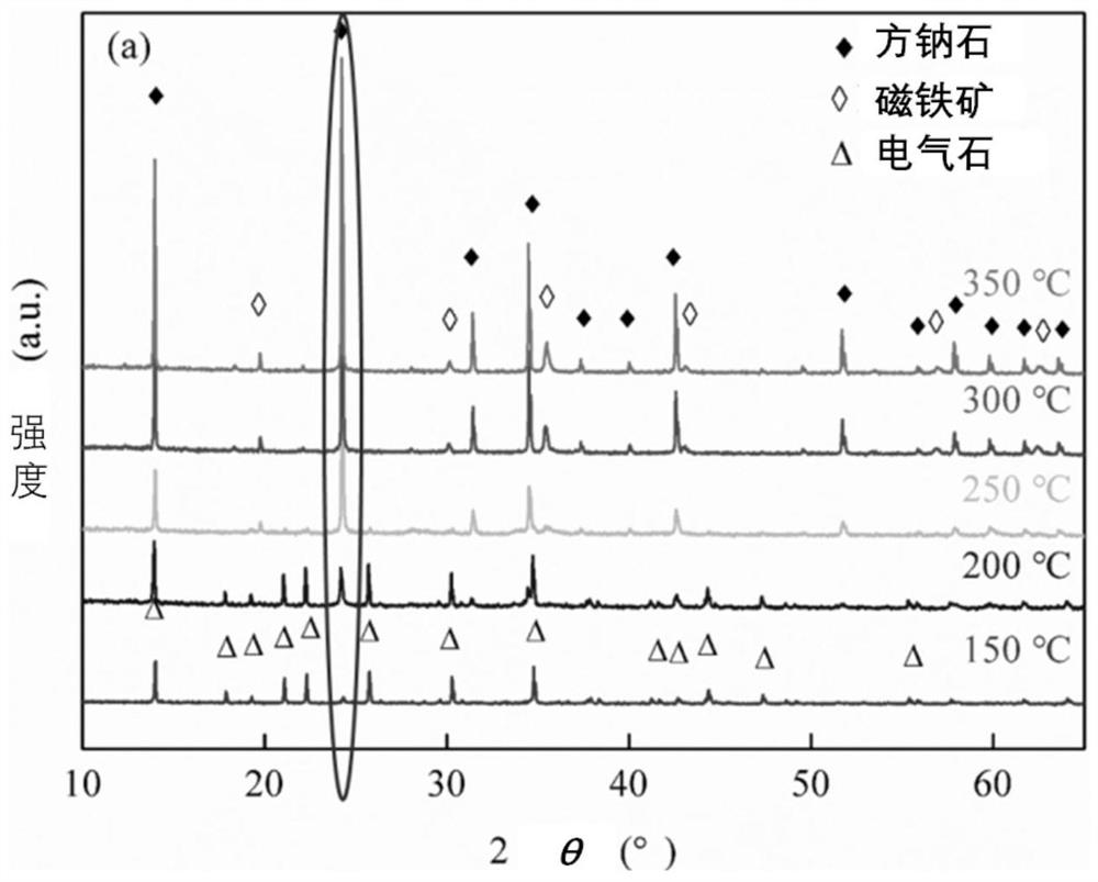 Preparation method of tourmaline and molecular sieve printing paste