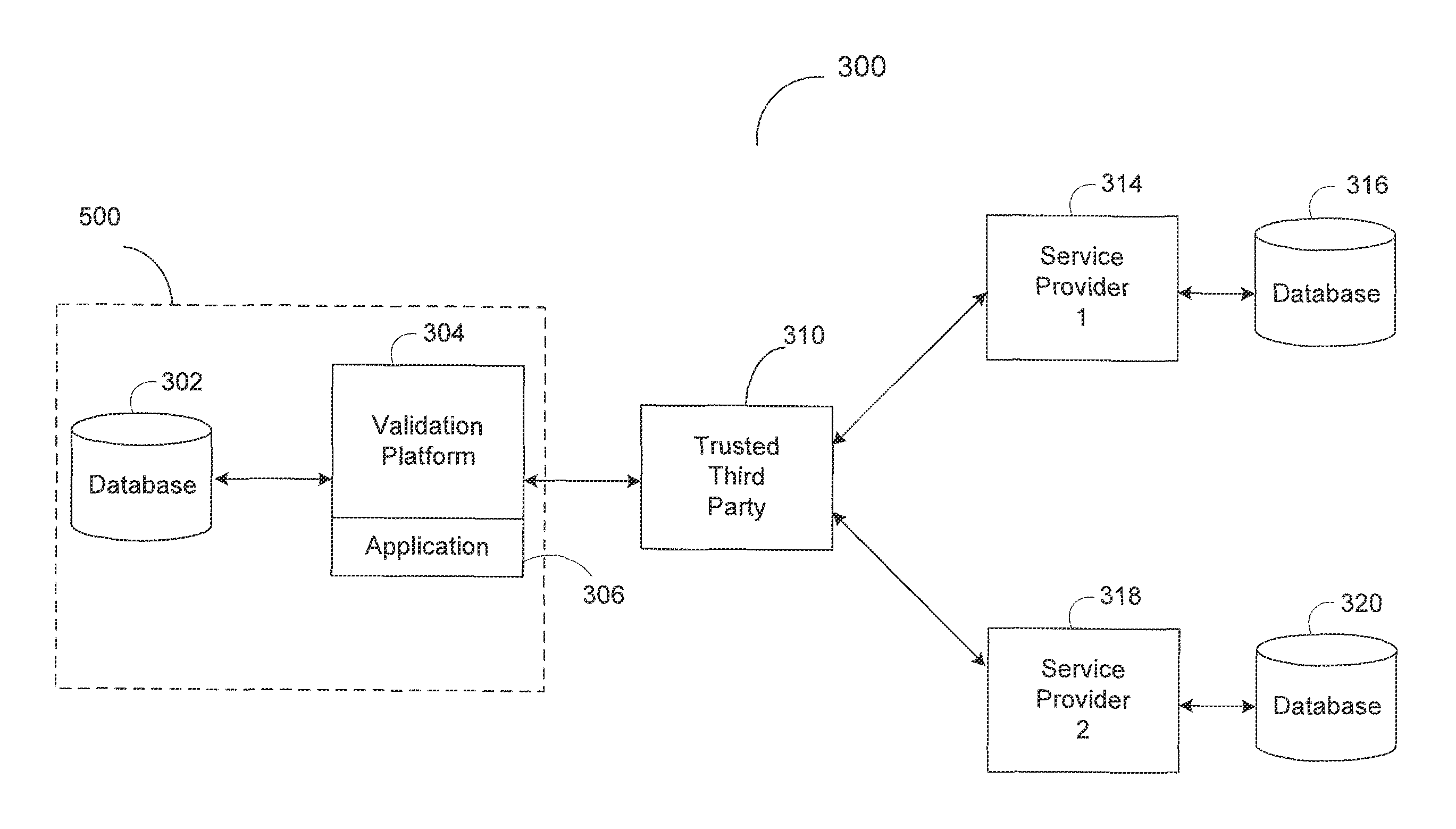 System and method for an automated validation system