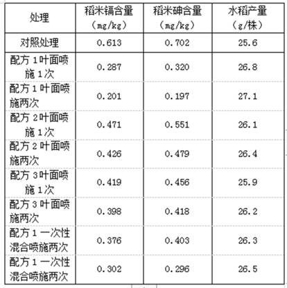 Foliar blocking and controlling agent for reducing content of cadmium and arsenic in rice as well as preparation method and application of foliar blocking and controlling agent