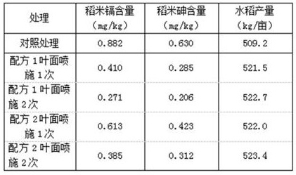 Foliar blocking and controlling agent for reducing content of cadmium and arsenic in rice as well as preparation method and application of foliar blocking and controlling agent