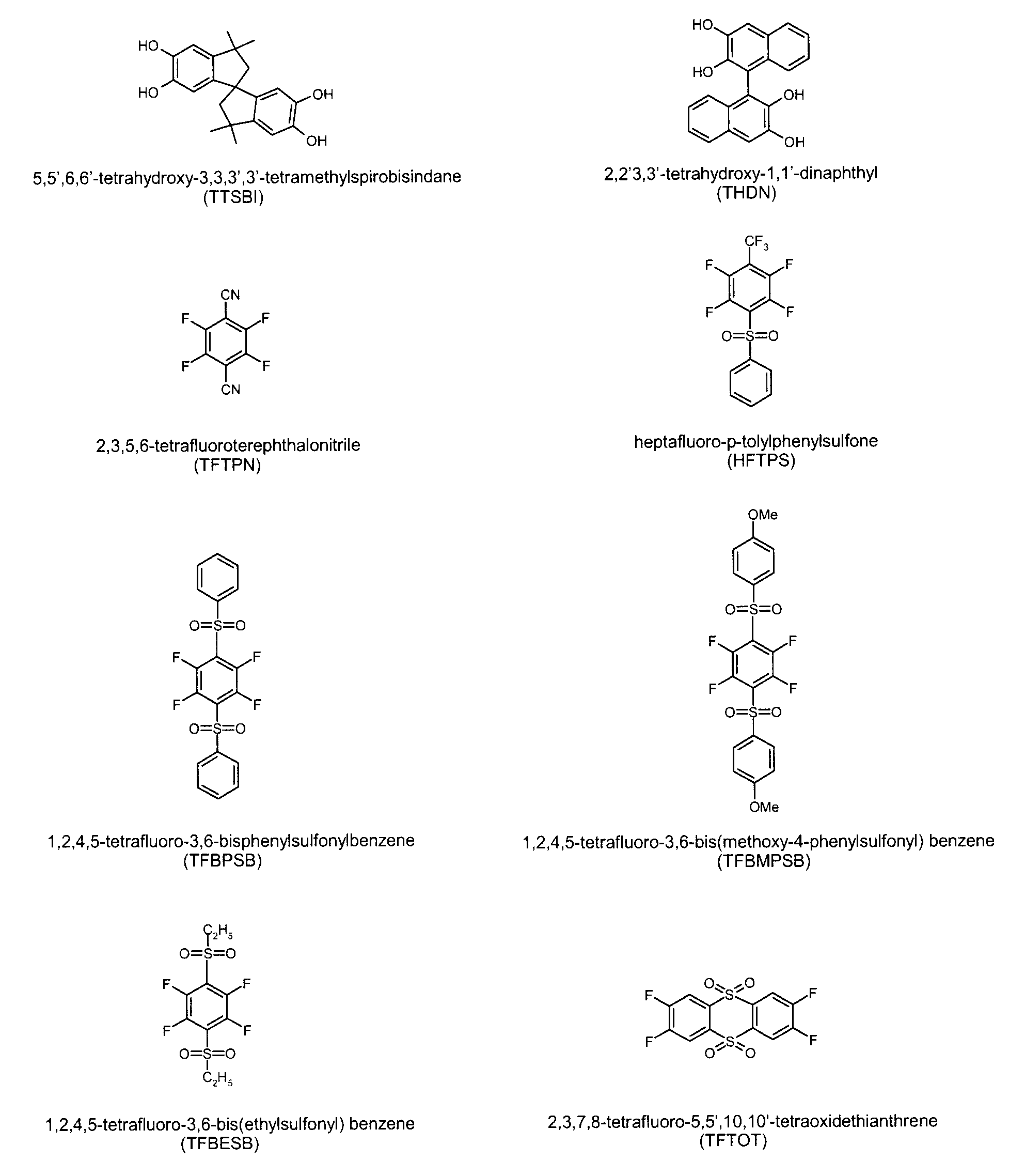 Ladder polymers with instrinsic microporosity and process for production thereof