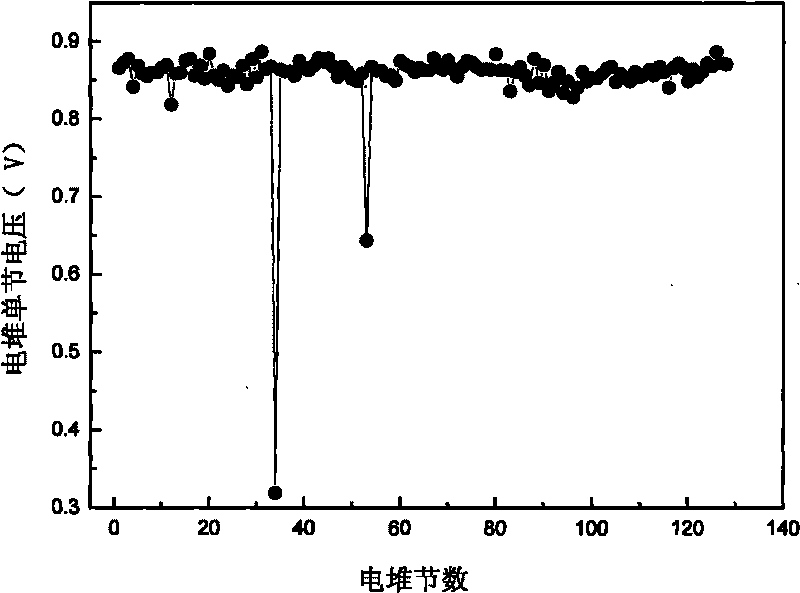 Method for detecting blow-by of hydrogen and oxygen in fuel cell stack quickly