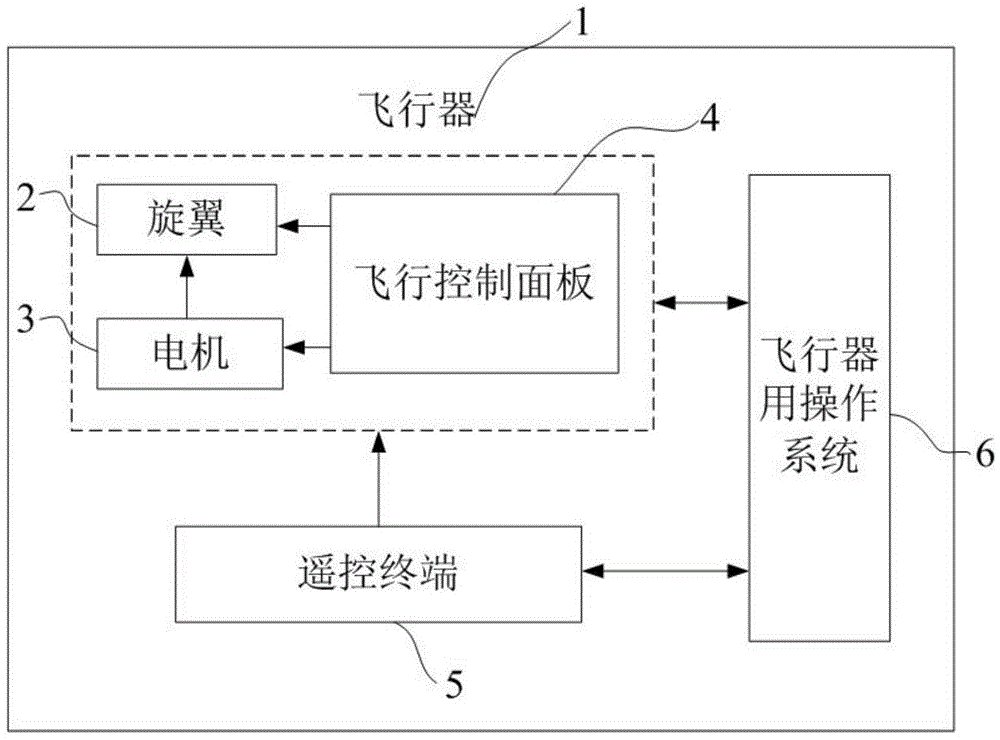 Aircraft operating system, aircraft method control method and aircraft