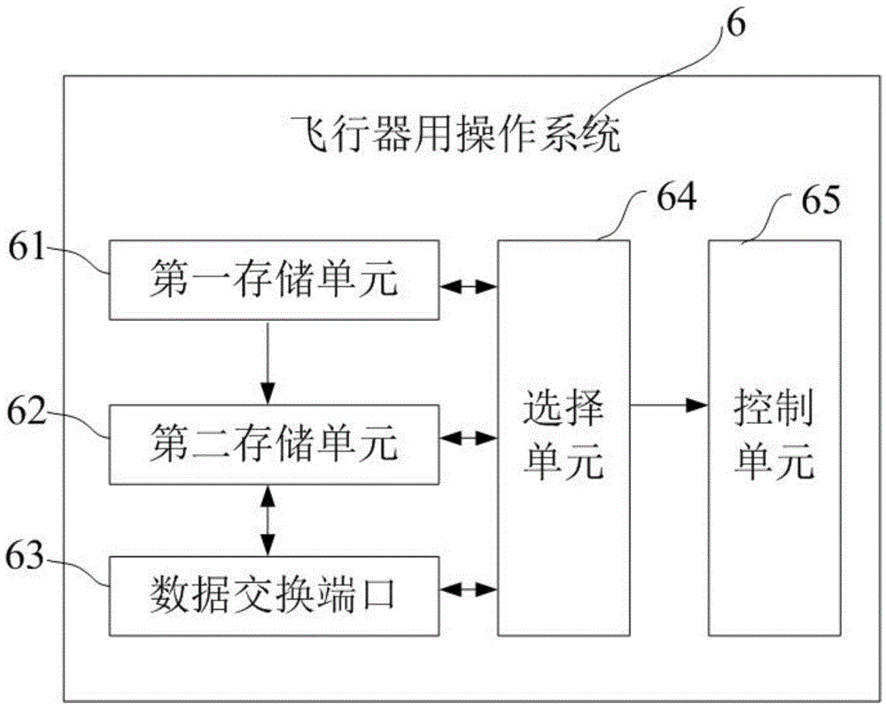 Aircraft operating system, aircraft method control method and aircraft