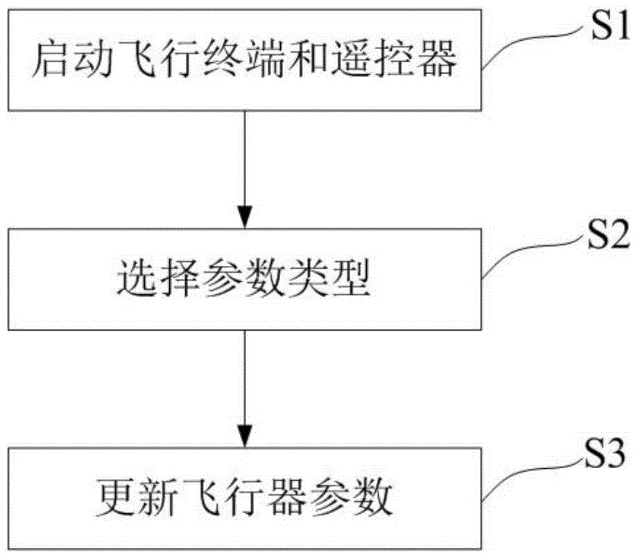 Aircraft operating system, aircraft method control method and aircraft