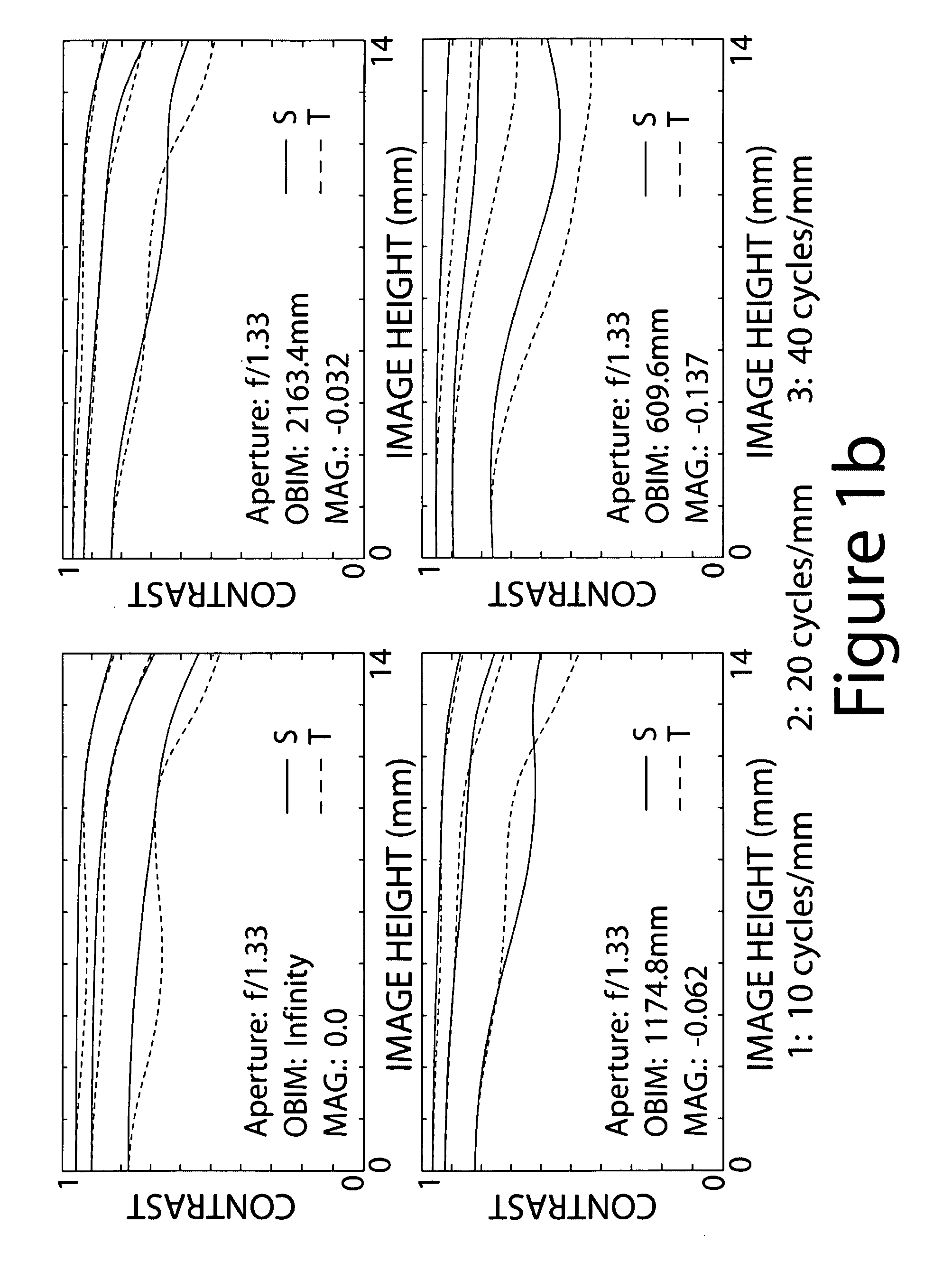 Large aperture imaging optical systems