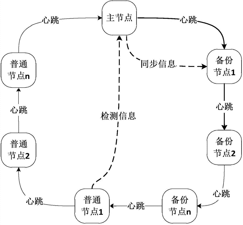 High-usability cluster node management method