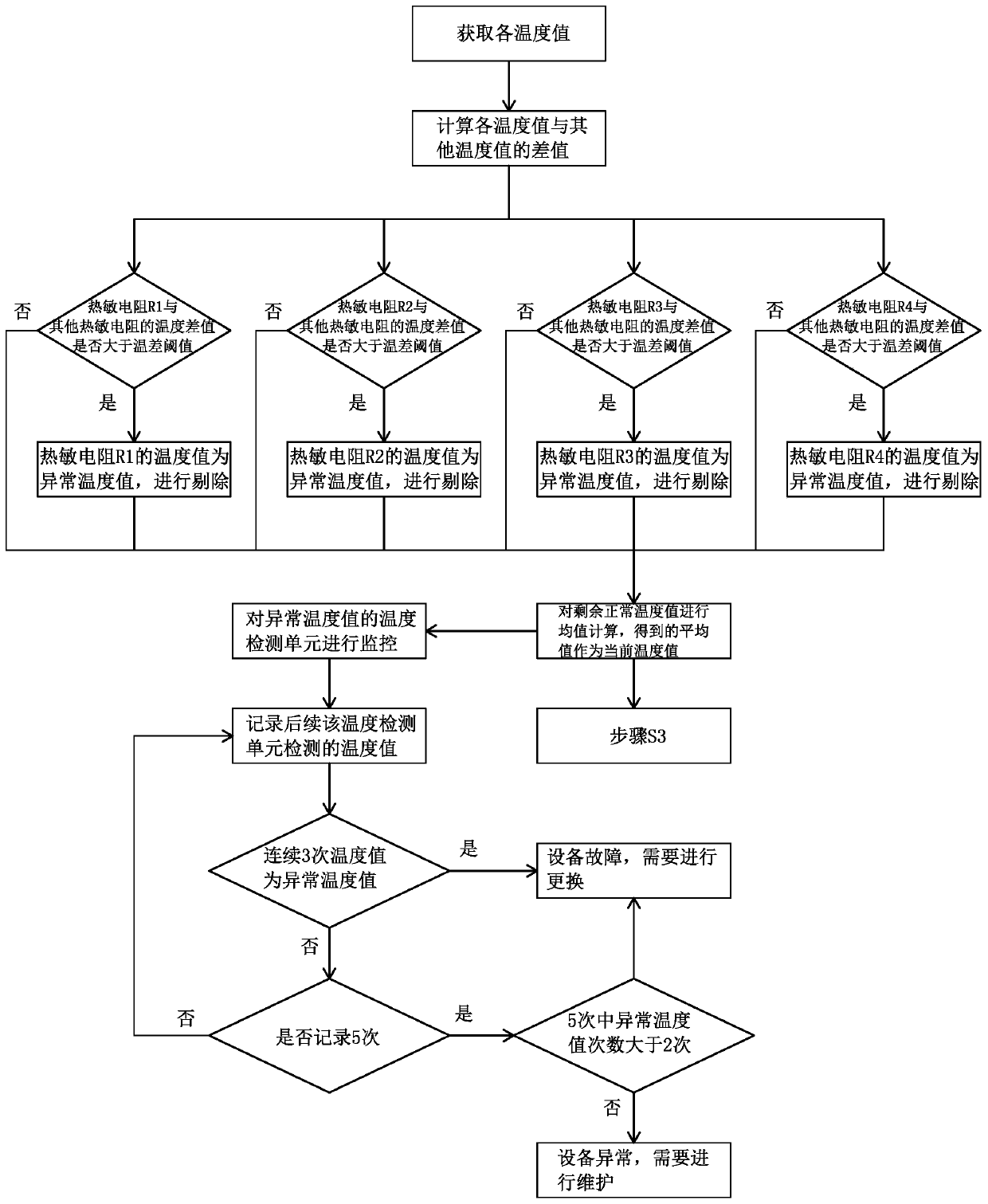 Real-time temperature monitoring system and method for integrated circuit testing device