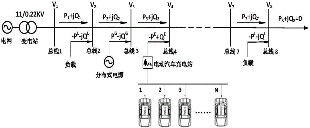 Scheduling control method for participating power distribution network voltage regulation by electric vehicles