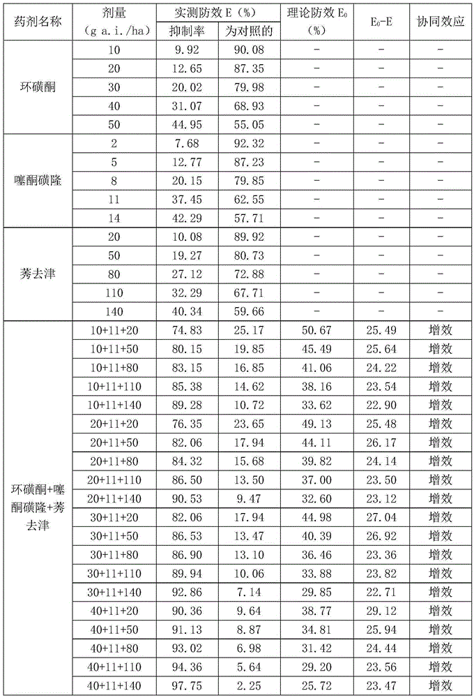 Corn field weeding composition