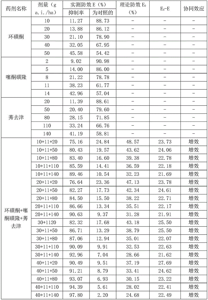 Corn field weeding composition