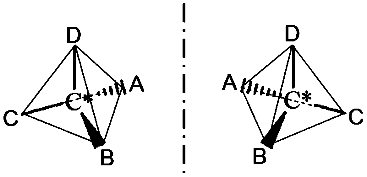 A method for identifying the optical activity of optical isomers