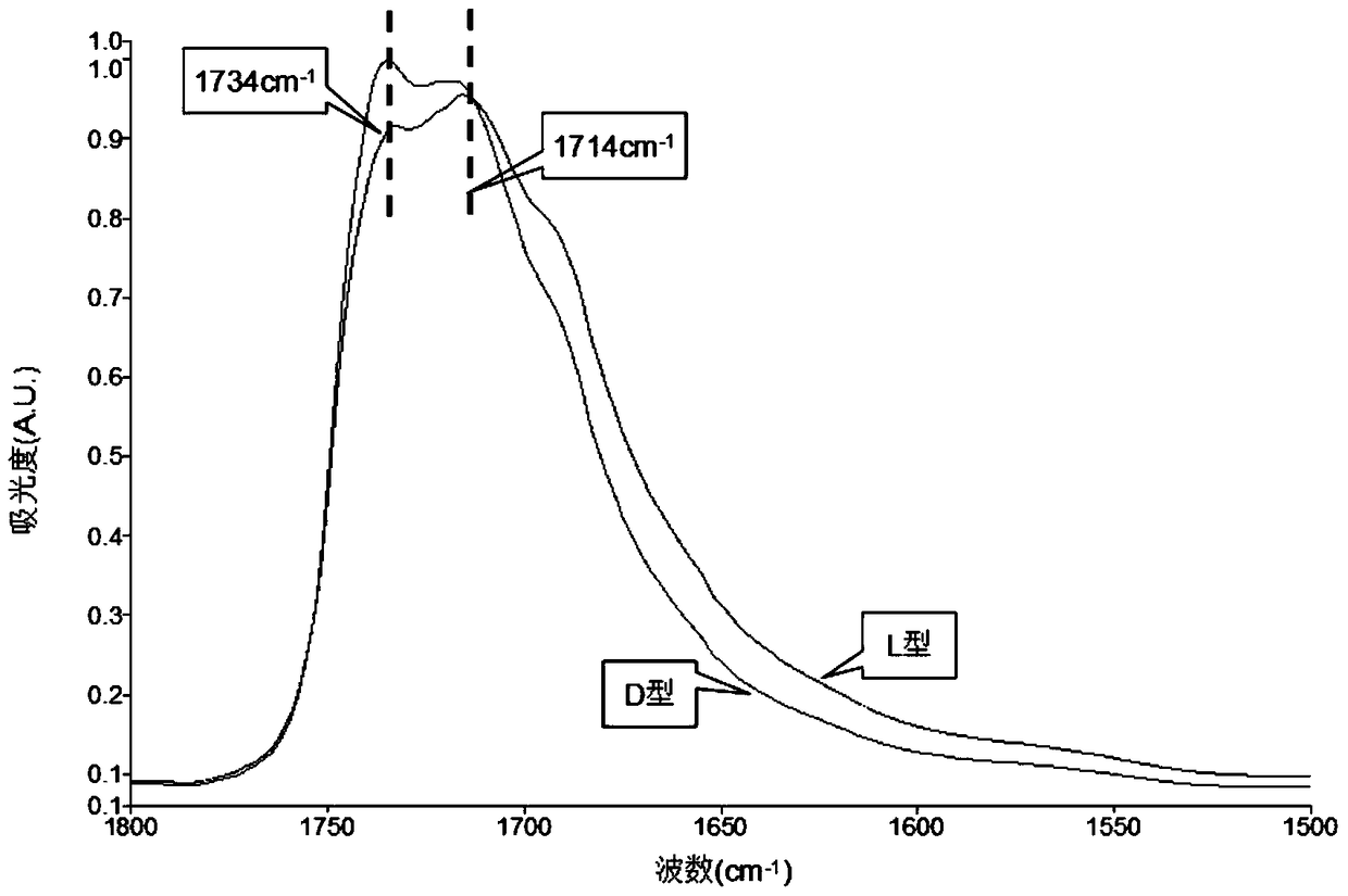 A method for identifying the optical activity of optical isomers