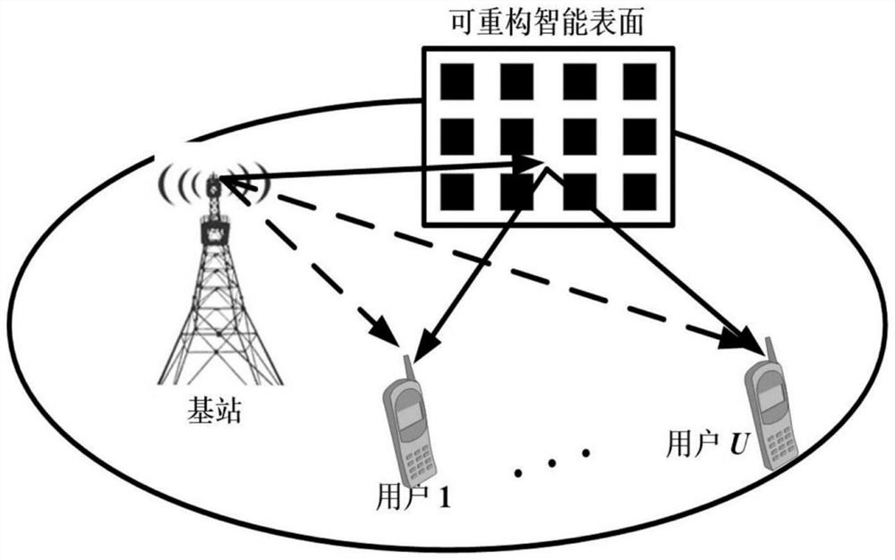 Reconfigurable intelligent surface-assisted NOMA downlink low-power-consumption transmission method