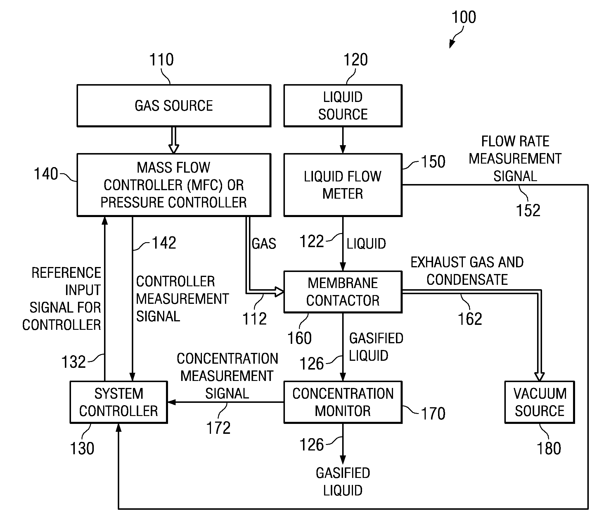 Gasification systems and methods for making bubble free solutions of gas in liquid