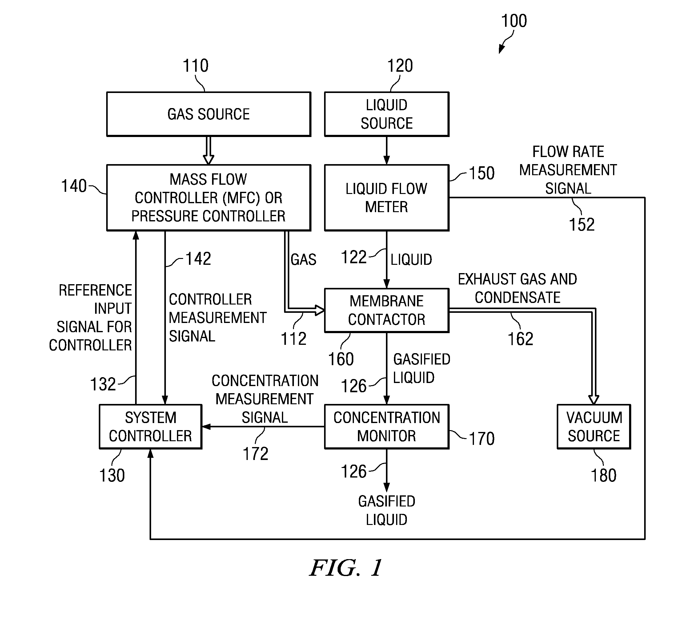 Gasification systems and methods for making bubble free solutions of gas in liquid