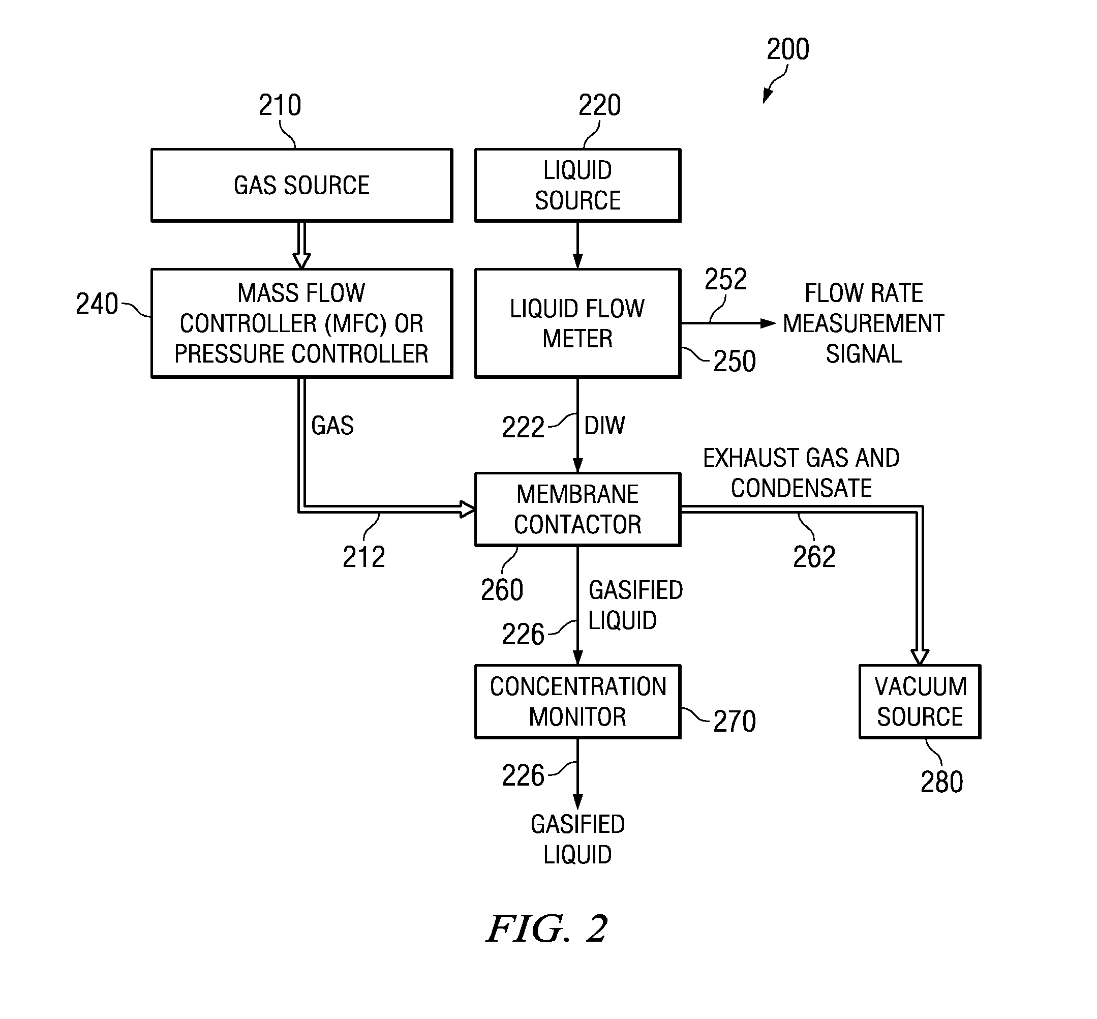 Gasification systems and methods for making bubble free solutions of gas in liquid