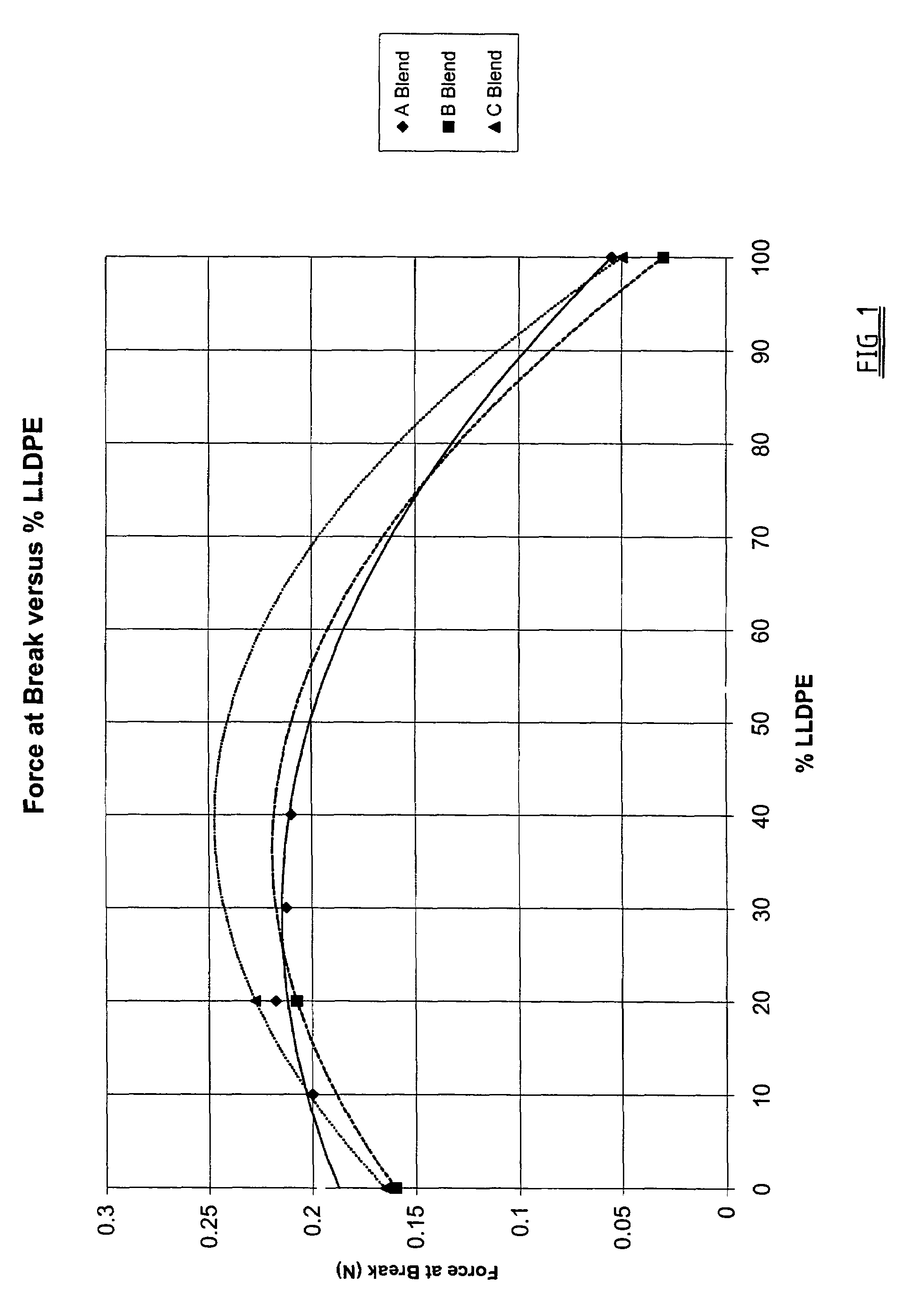 Polyolefin foams and methods of making the same