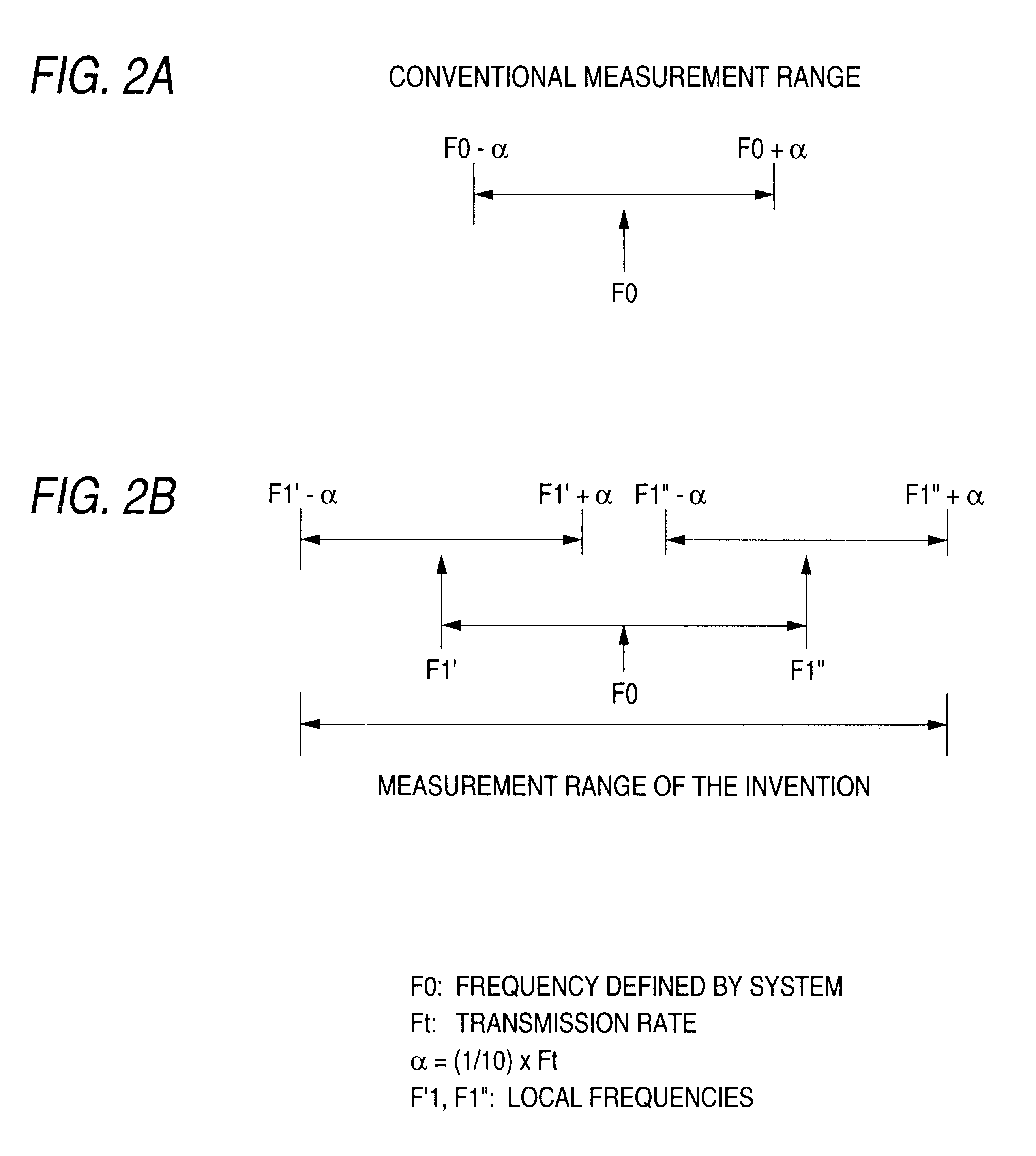 Frequency error measuring method and frequency error measuring device