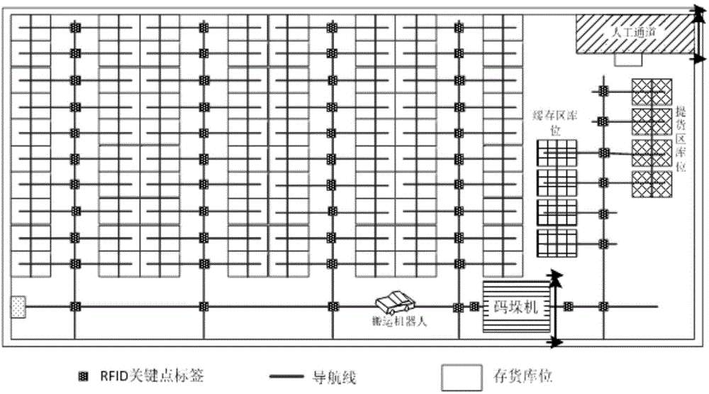 Information fusion positioning system and method based on RFID (radio frequency identification) and vision