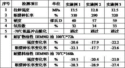 Oil-resistant, wear-resistant and low-temperature-resistant locomotive-cable irradiation-cross-linking halogen-free flame-retardant cable material