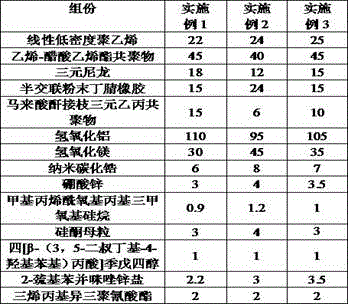 Oil-resistant, wear-resistant and low-temperature-resistant locomotive-cable irradiation-cross-linking halogen-free flame-retardant cable material