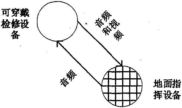 Communication algorithm for wearable power maintenance equipment