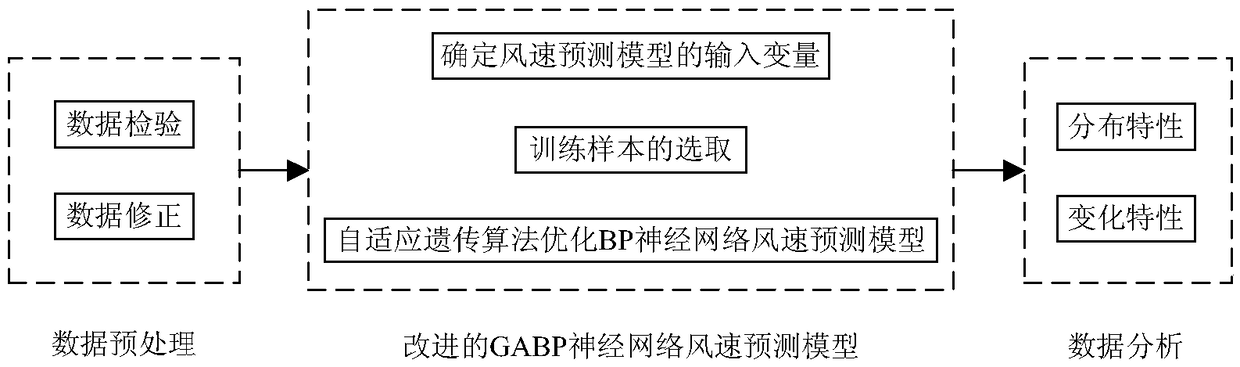 Mobile multifunctional wind measurement parameter intelligent monitoring system and method