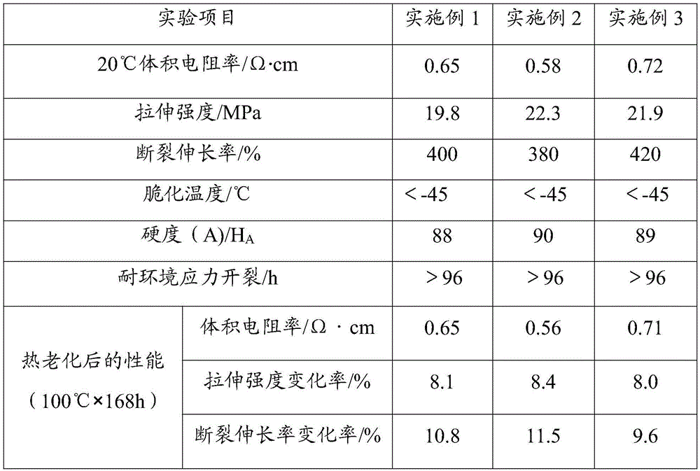 Conductive polymeric material and preparation method therefor