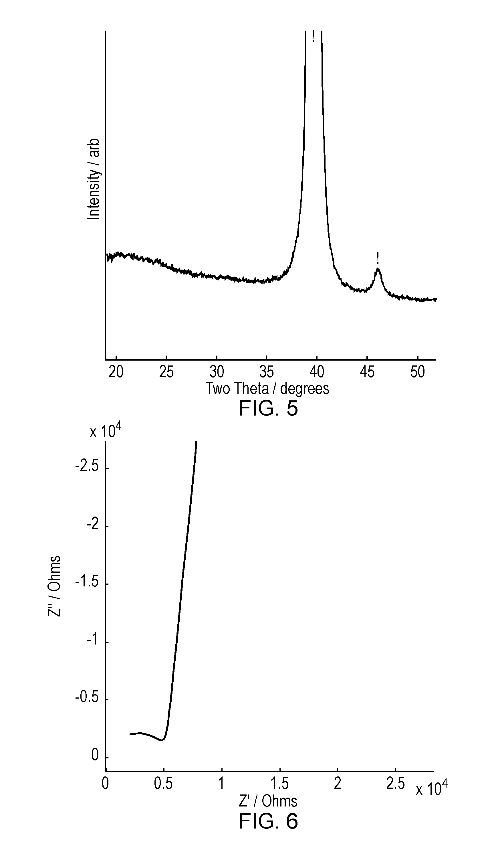 Vapour deposition method for fabricating lithium-containing thin film layered structures