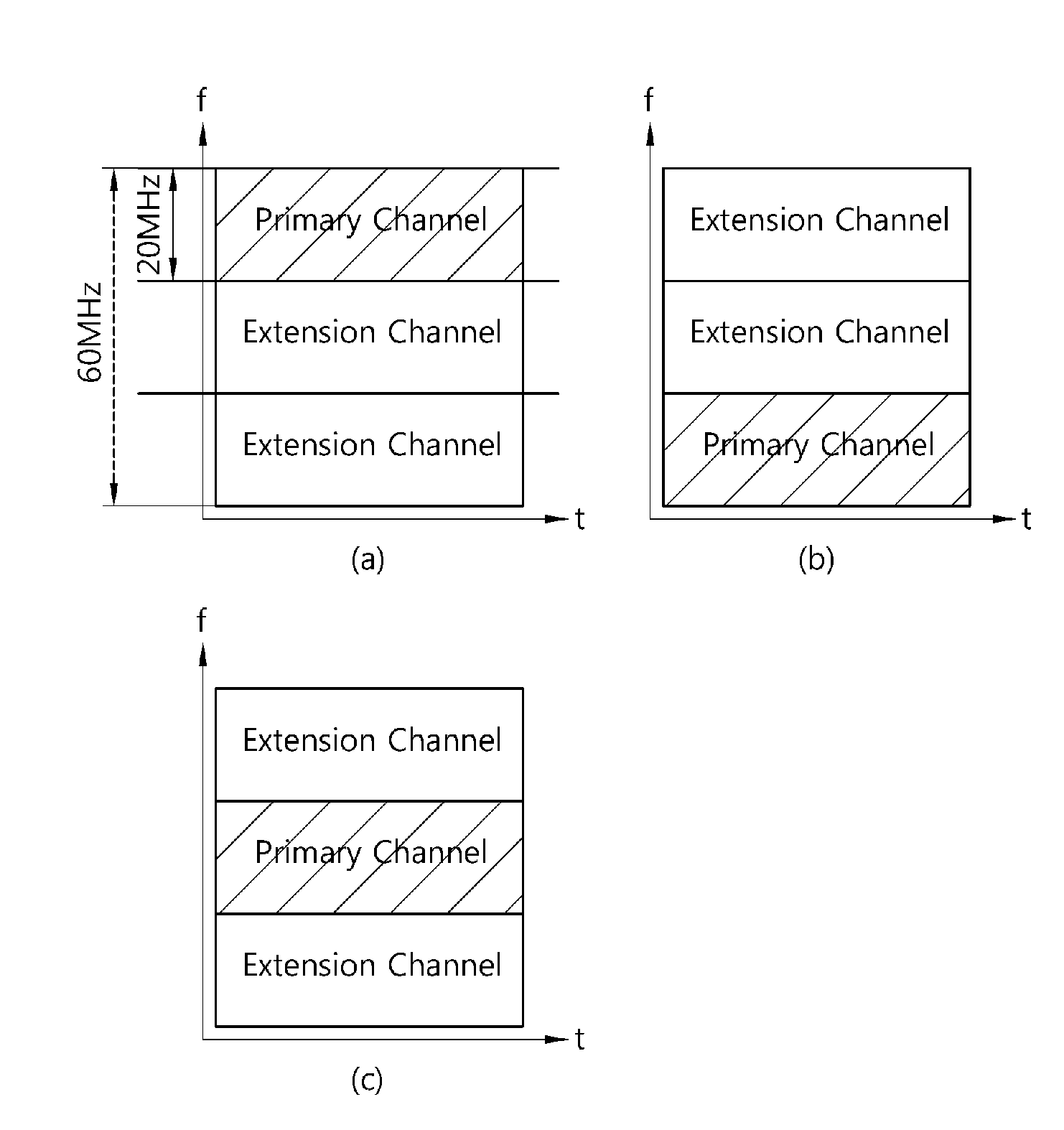 Method and apparatus of accessing channel in wireless communication system