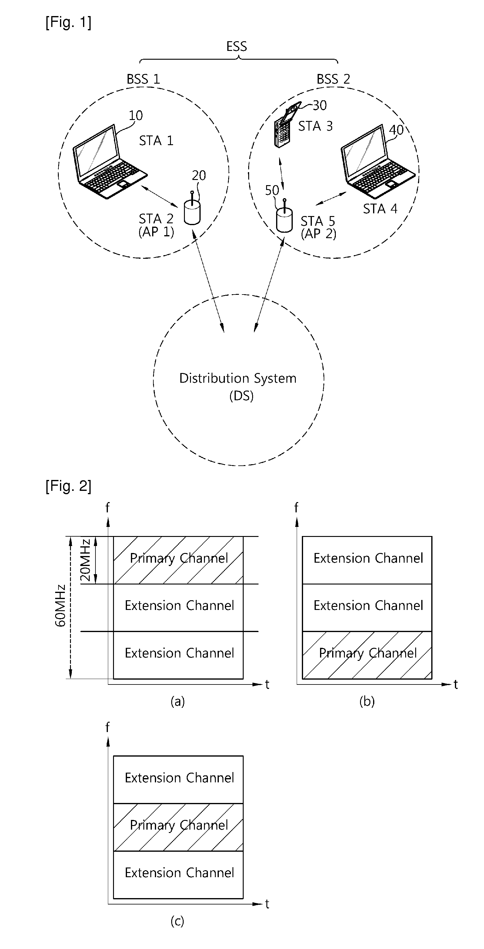 Method and apparatus of accessing channel in wireless communication system