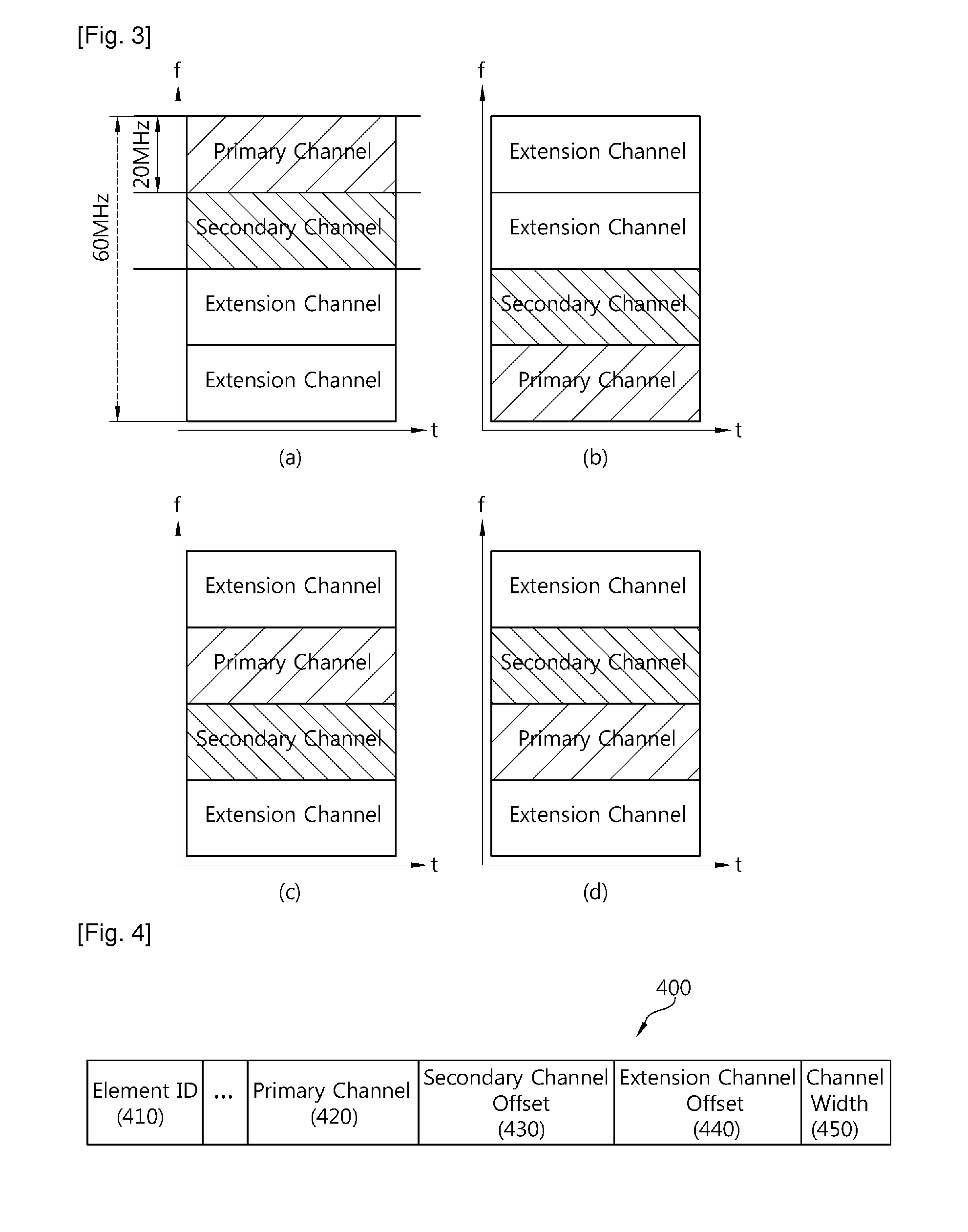 Method and apparatus of accessing channel in wireless communication system