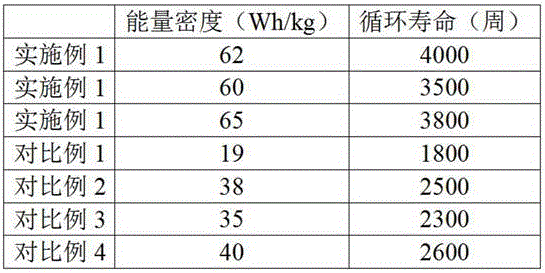 Iron-nickel storage battery and preparation method thereof