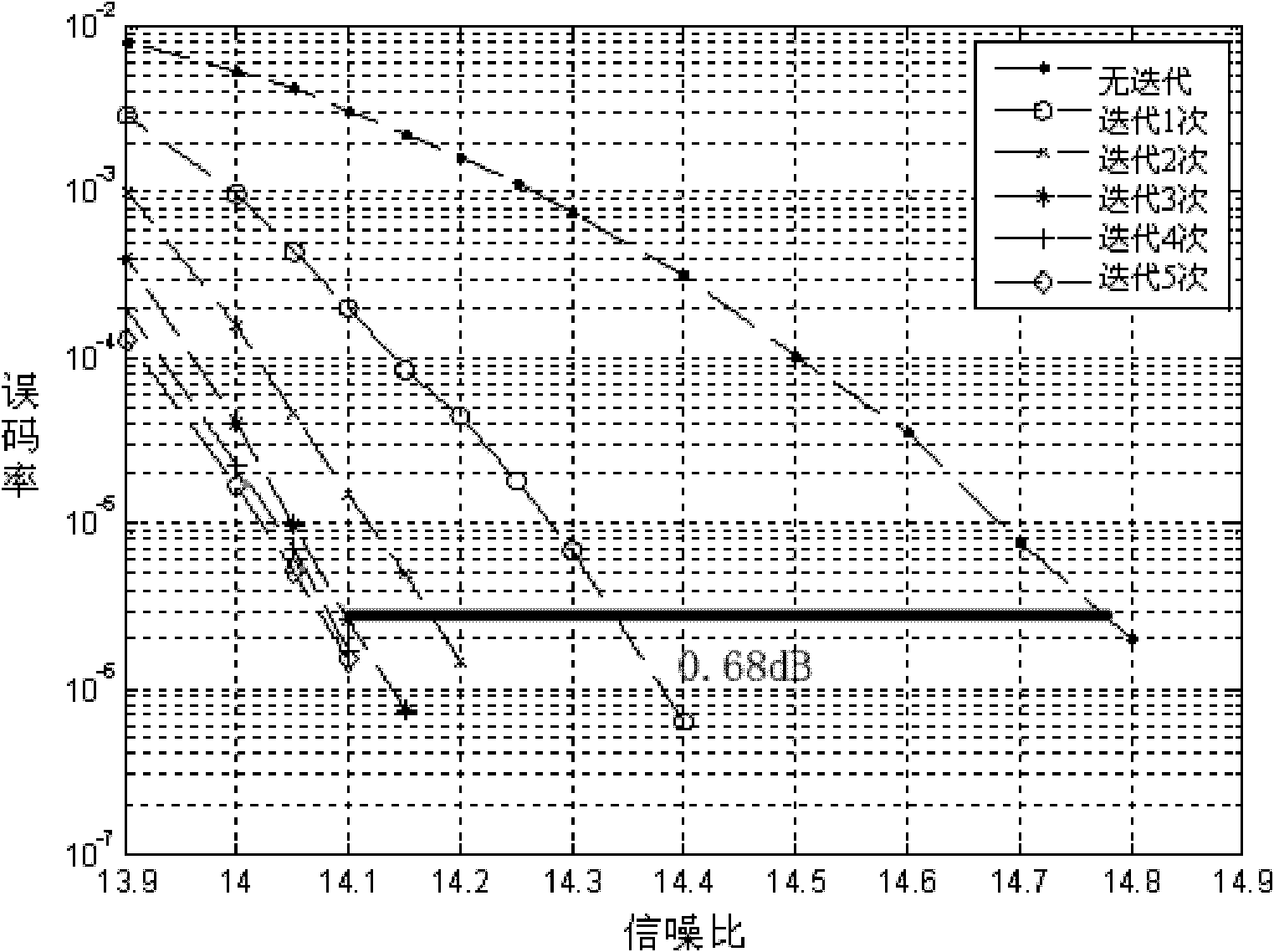 Iterative decoding device of RS (Reed-solomon) cascading grid modulation code and decoding method thereof