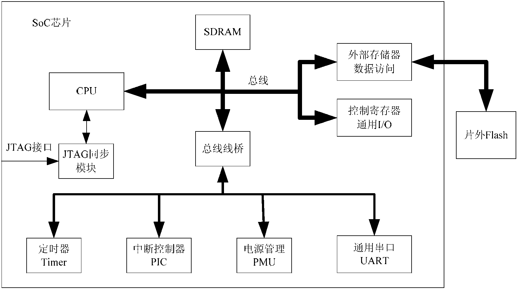 Multi-level collaborative low-power design method