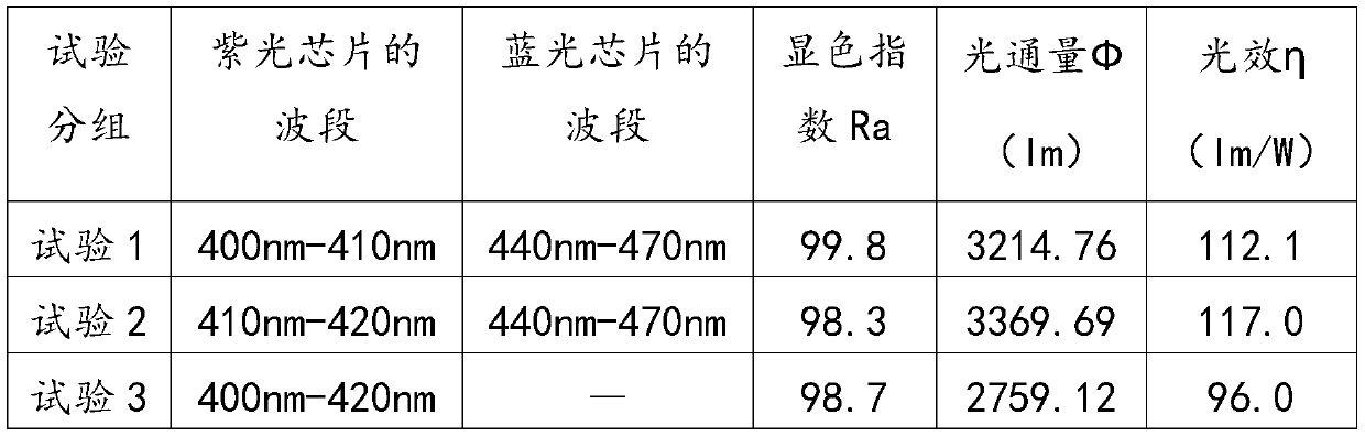 Full-spectrum LED lamp bead