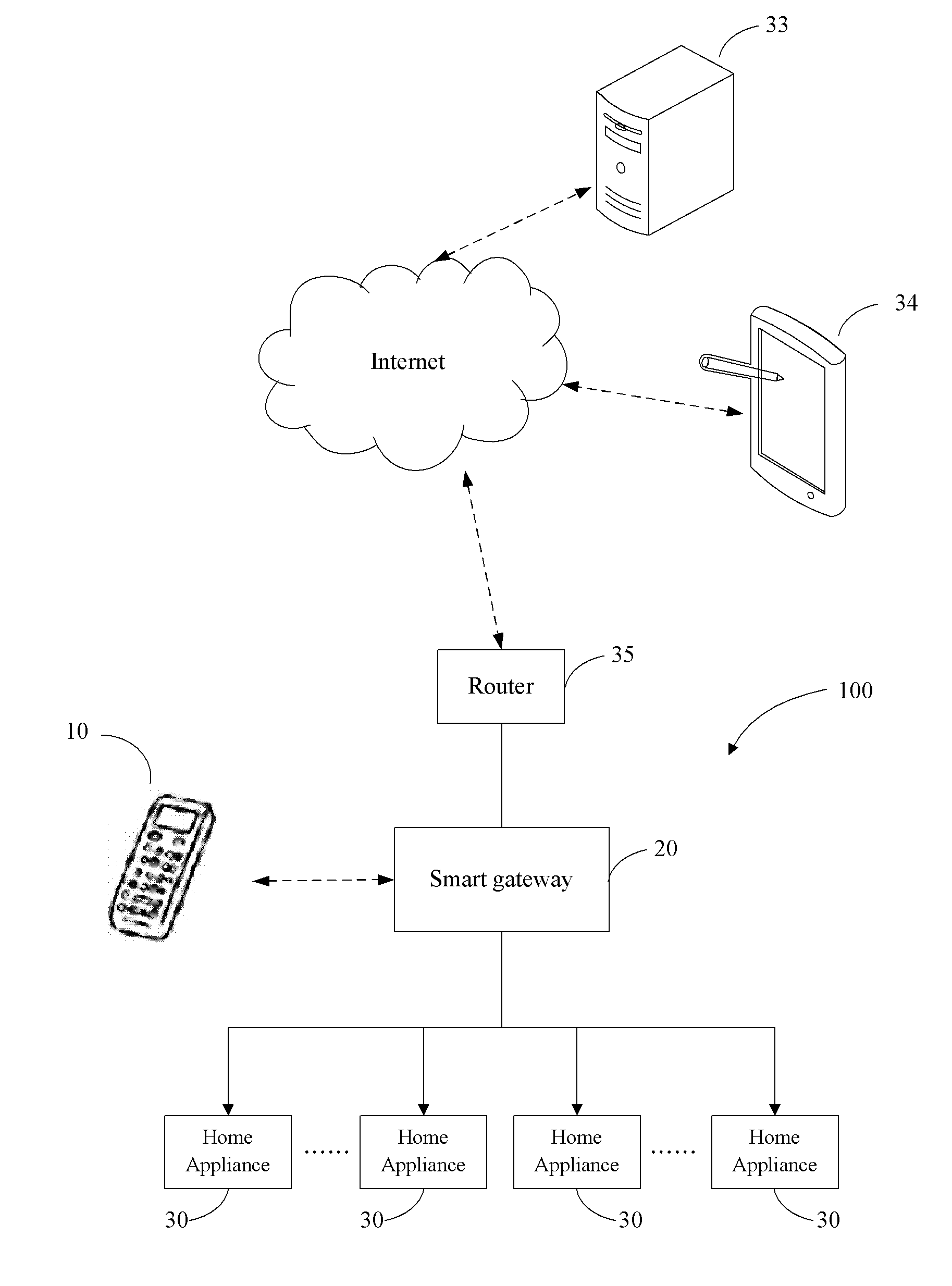 Smart gateway, smart home system and smart controlling method thereof