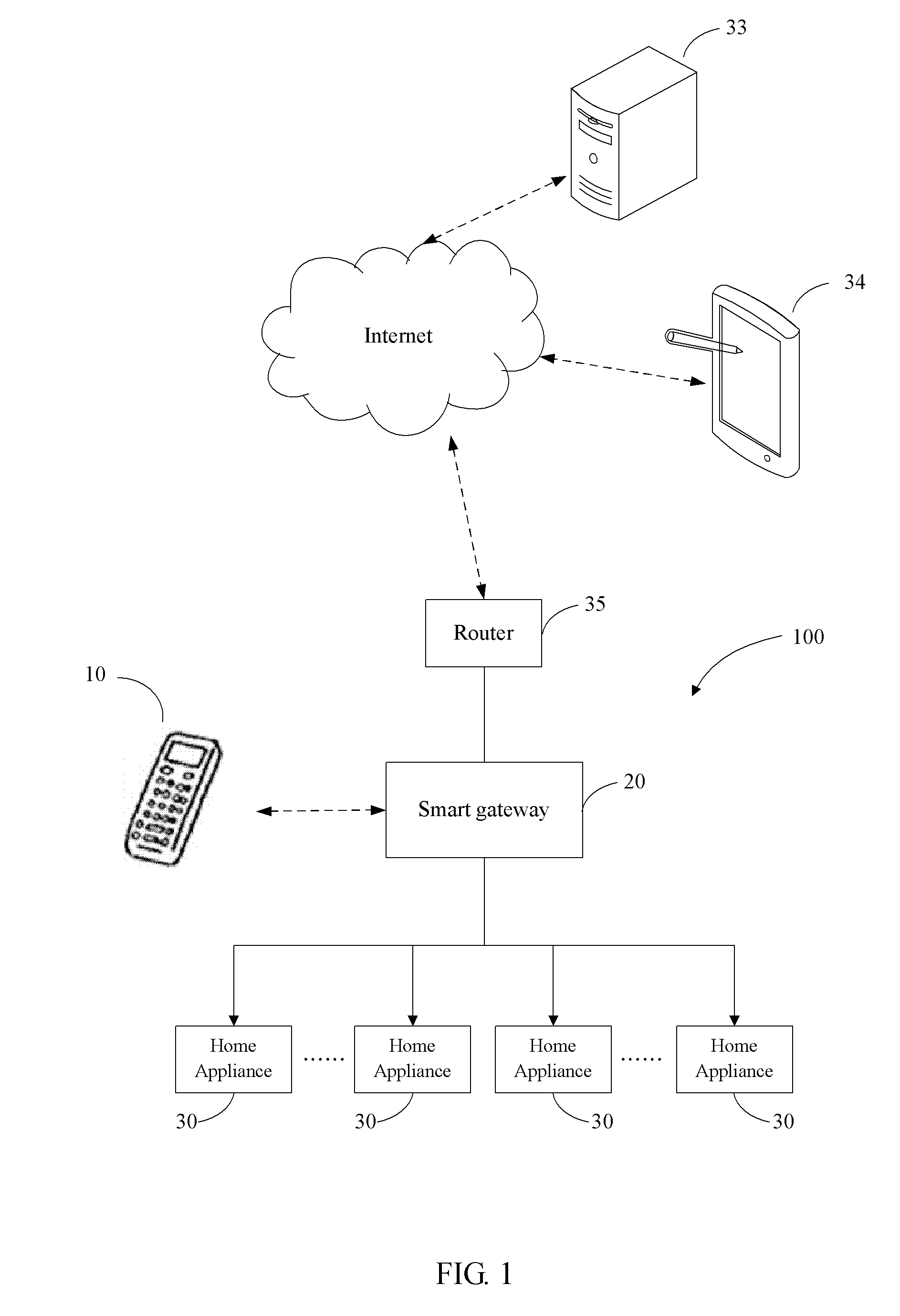 Smart gateway, smart home system and smart controlling method thereof