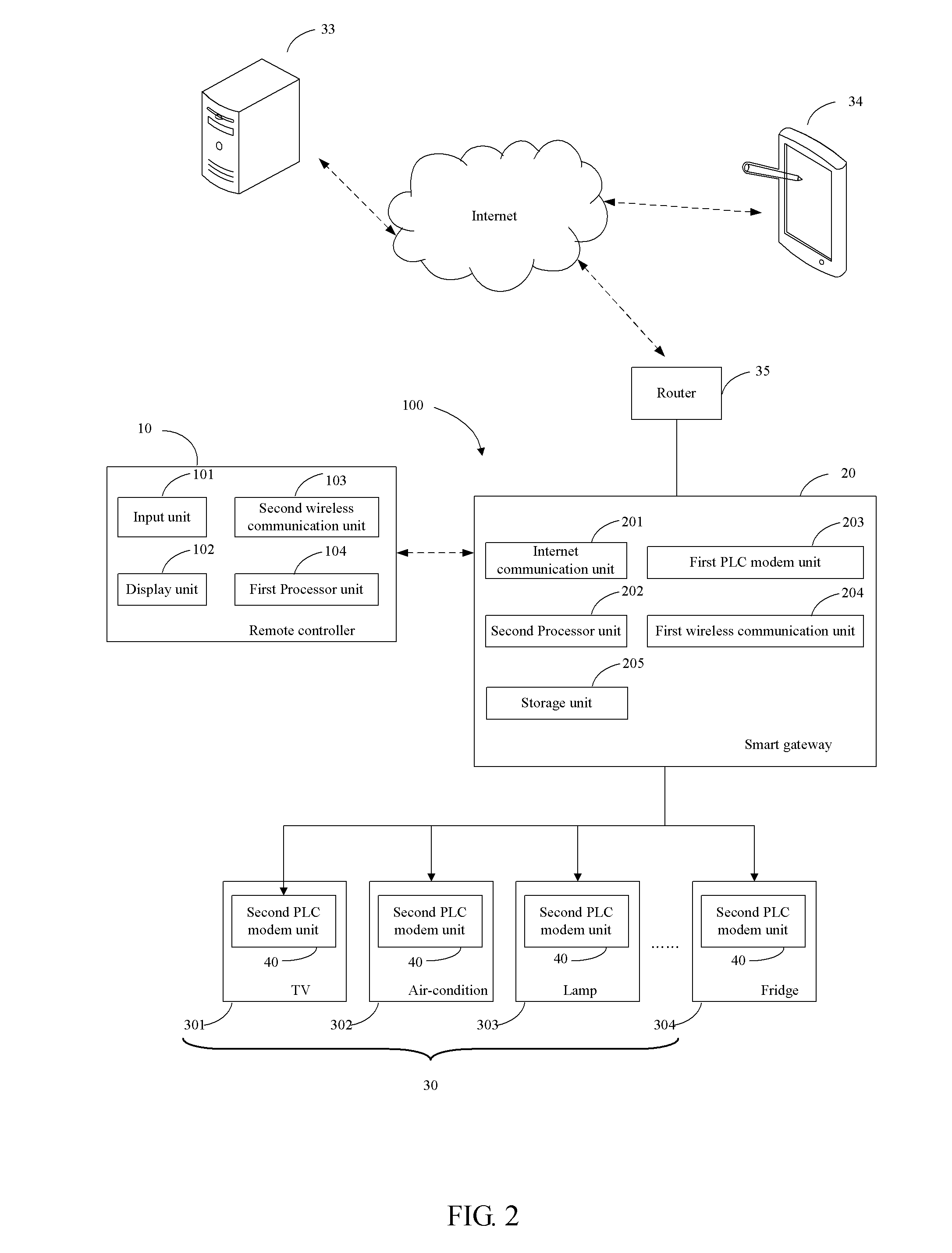 Smart gateway, smart home system and smart controlling method thereof