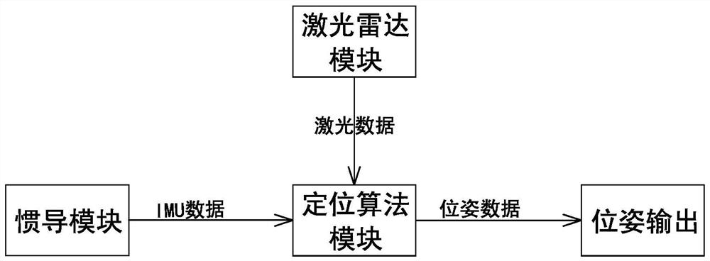 A heading angle calculation method based on front-end fusion