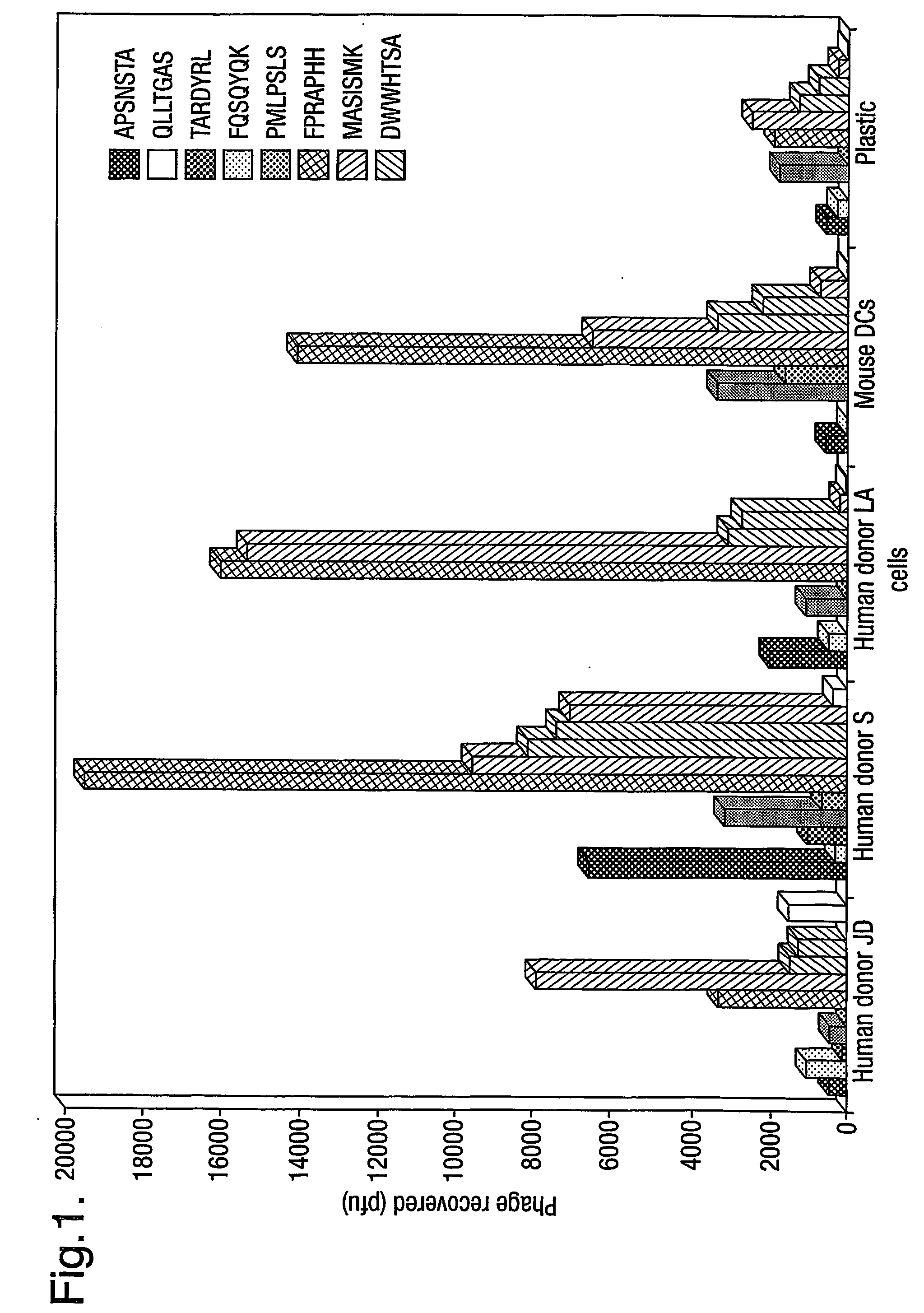 Peptide ligands