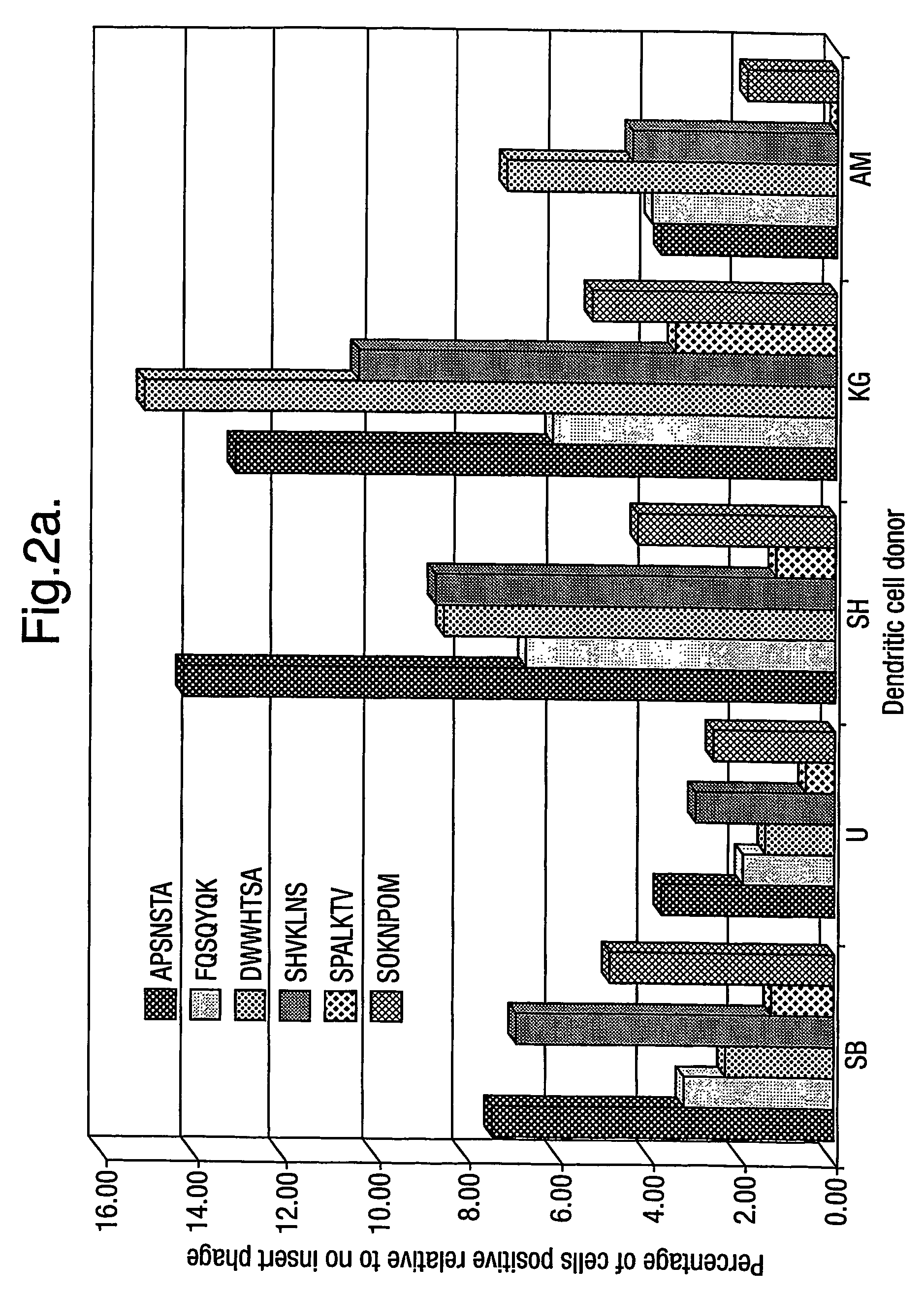 Peptide ligands