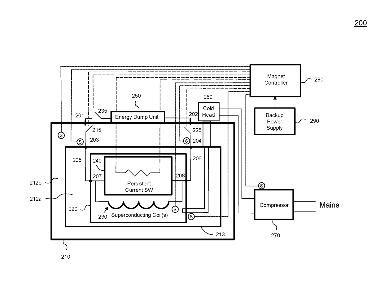 System and method for automatically ramping down a superconducting persistent magnet