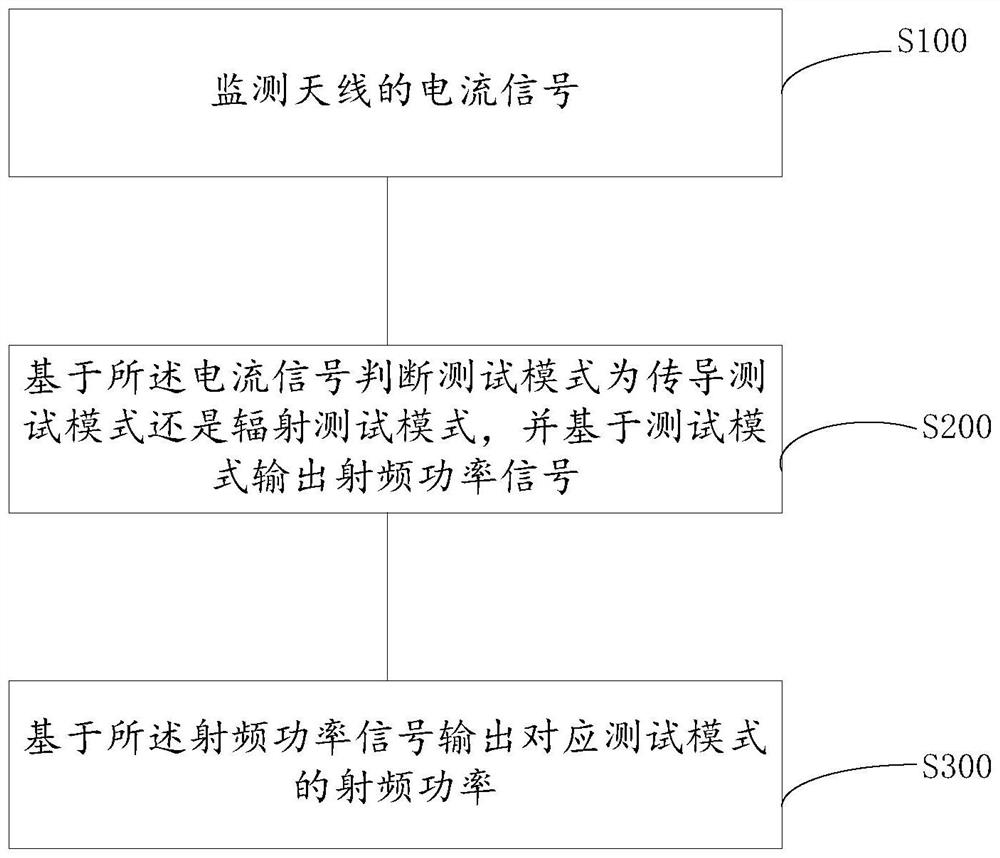 Identification detection device, communication equipment and method